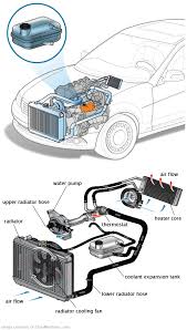 See P2575 repair manual